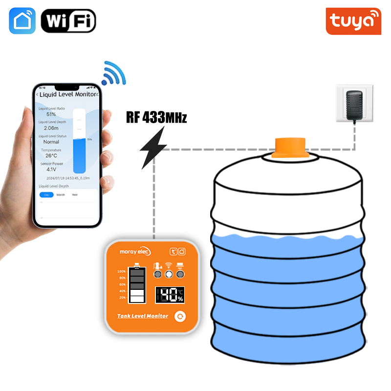 Smart Home Water Level Sensor - ME201R Tuya APP مستشعر المستوى بالموجات