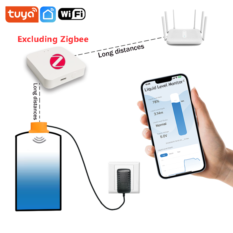 Smart Home Water Level Sensor - ME201WZ اللاسلكية زيجبي تويا تطبيق الهاتف