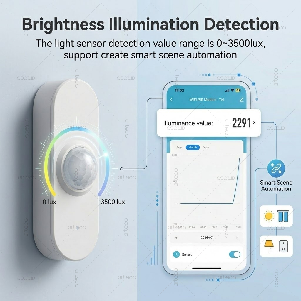مستشعر حركة ذكي واي فاي من توي - مراجعة Smart Home Wiser وسعره