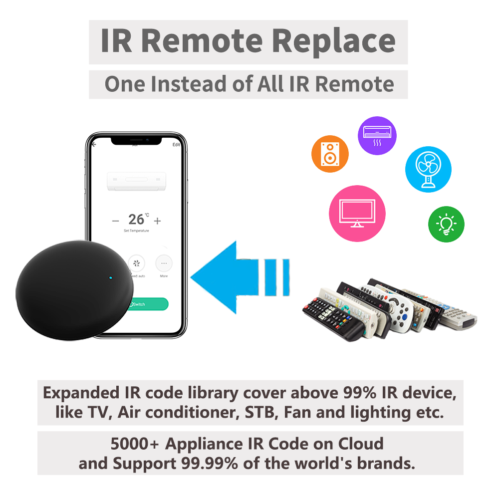 جهاز تحكم عن بعد Tuya WiFi IR  - مراجعة Universal Remote Smart Home وسعره