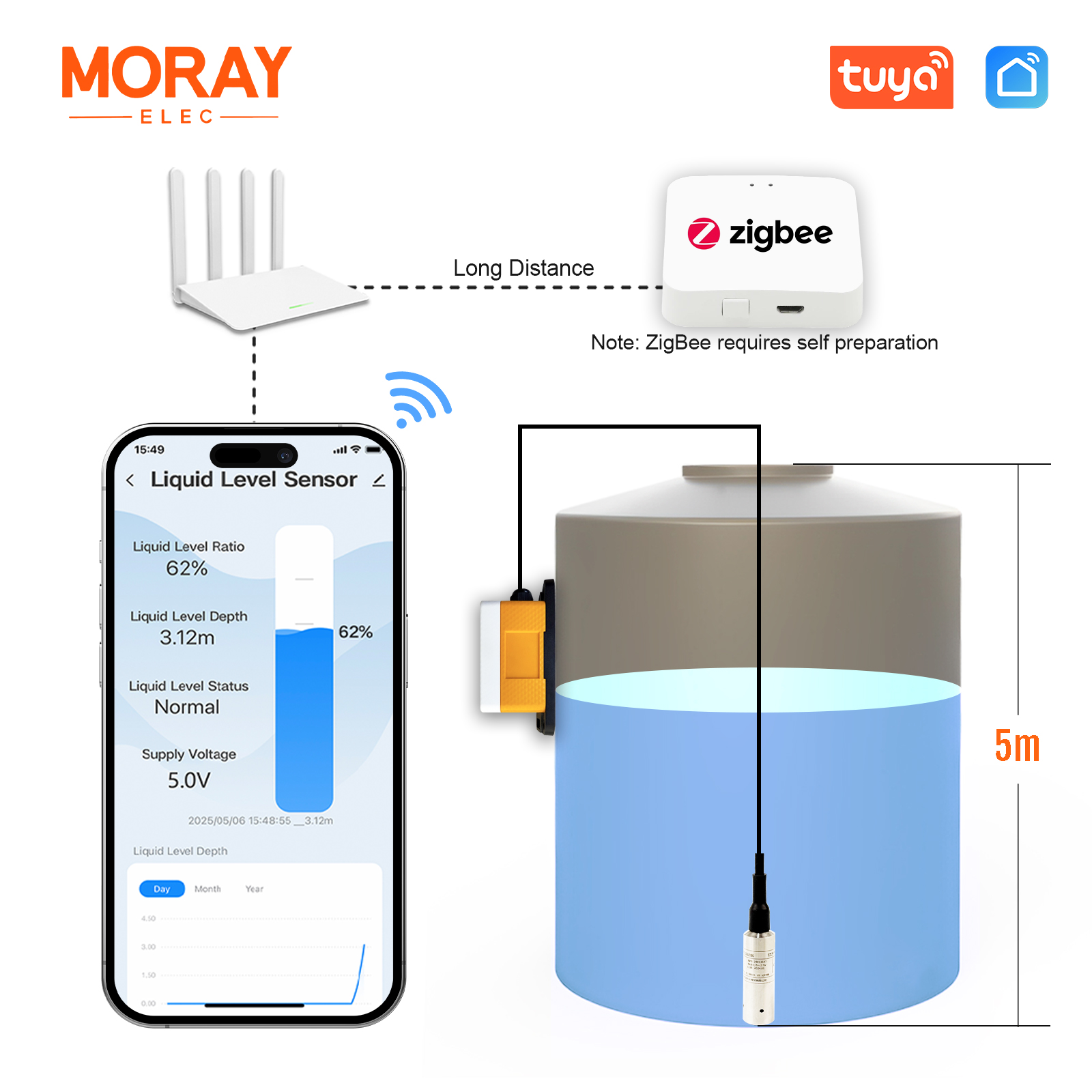 Moray ME202WZ 5M Tuya Smartlif - مراجعة Smart Home Water Level Sensor وسعره