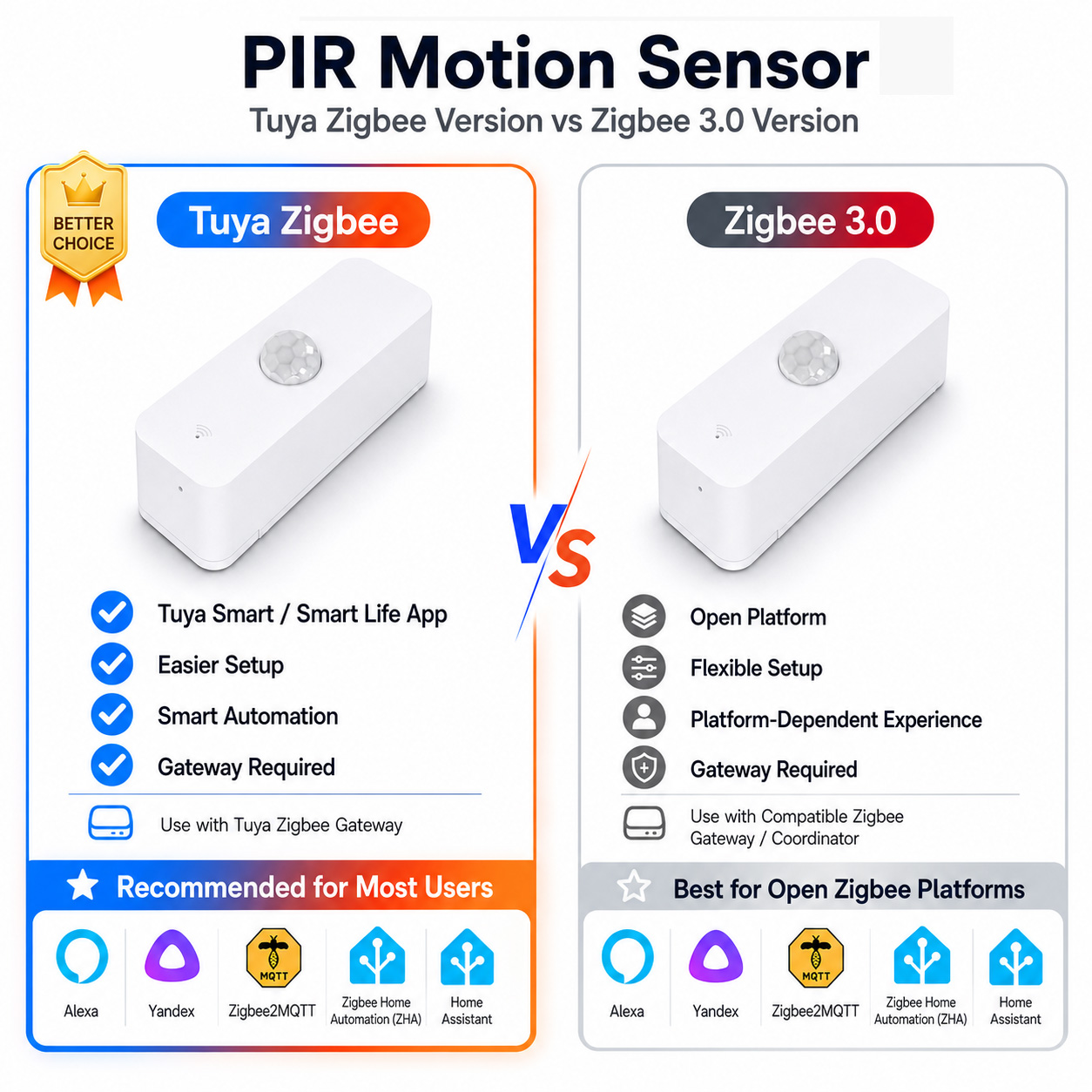 مستشعر حركة PIR بتقنية Zigbee  - مراجعة Smart Home Gateway وسعره