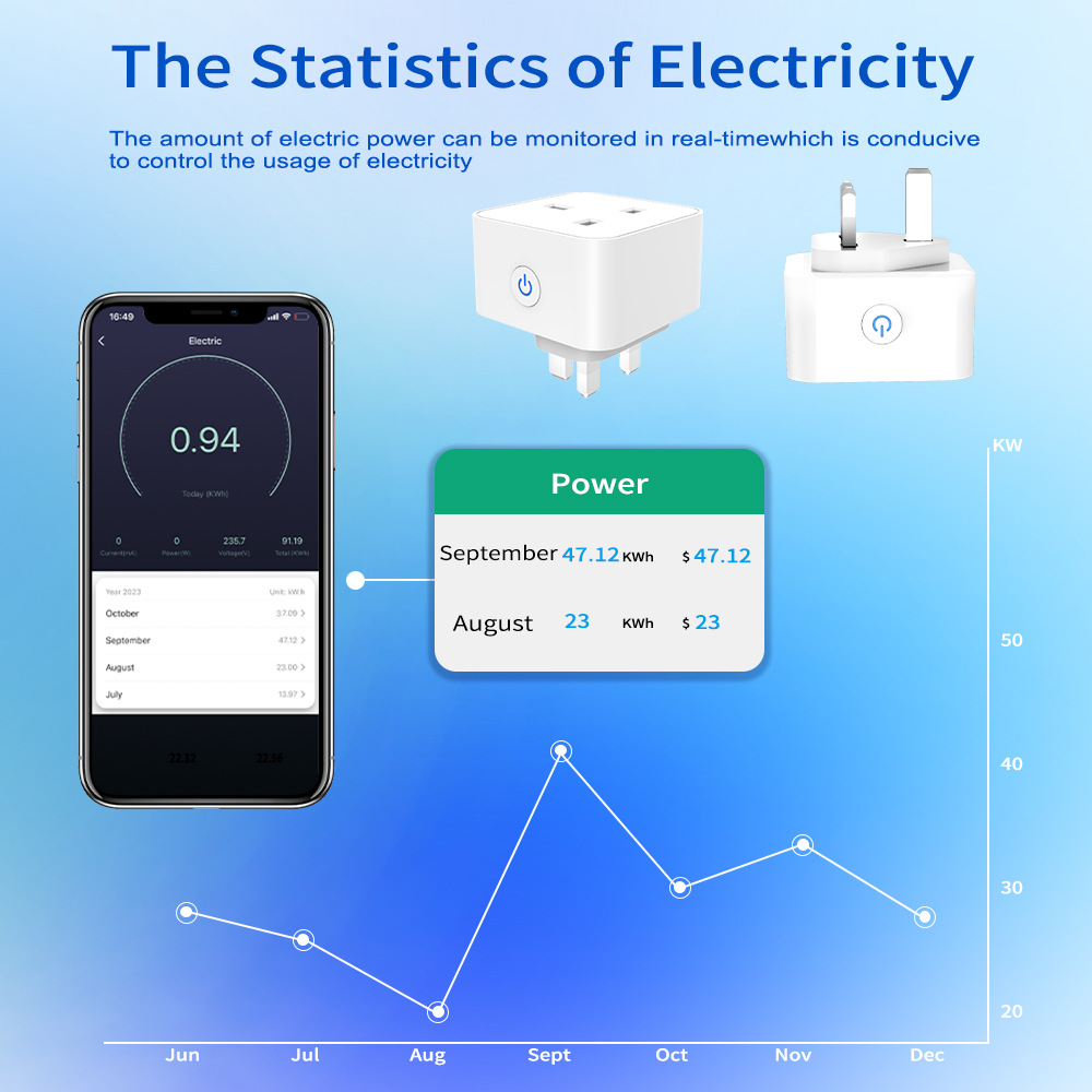 مقبس ذكي من تويا 16 أمبير/20 أ - مراجعة Smart Home Wiser وسعره