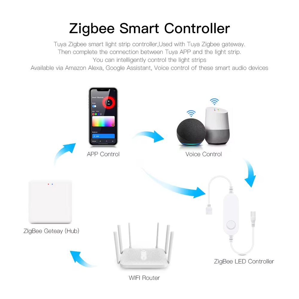 DC12V RGB اللون تحت أضواء الكا - مراجعة Smart Home Decor وسعره