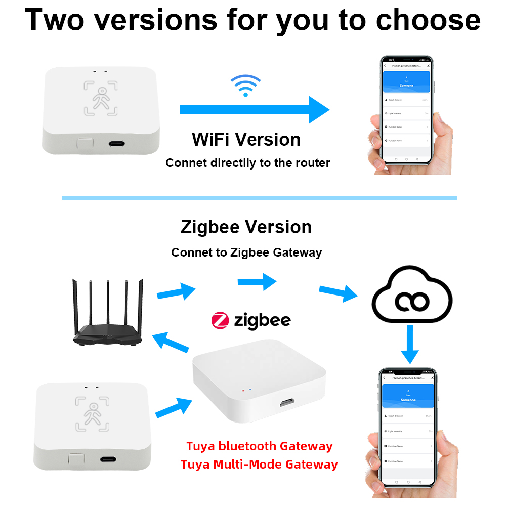 تويا زيجبي كاشف الوجود البشري  - مراجعة Smart Home Wiser وسعره