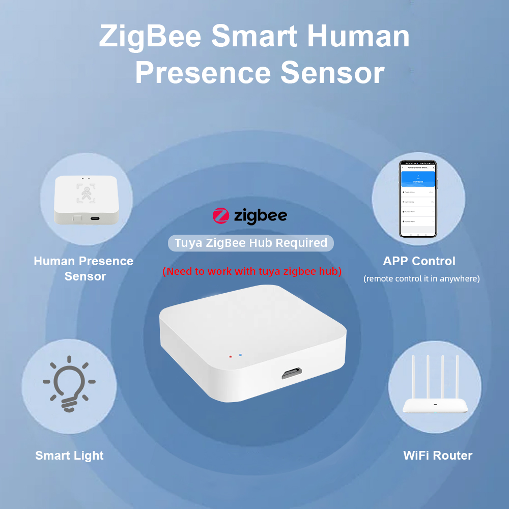 تويا زيجبي كاشف الوجود البشري  - مراجعة Smart Home Wiser وسعره