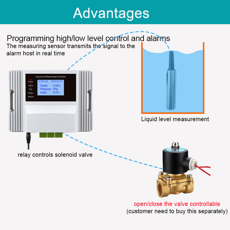جهاز استشعار مستوى السوائل واي - مراجعة Smart Home Water Level Sensor وسعره
