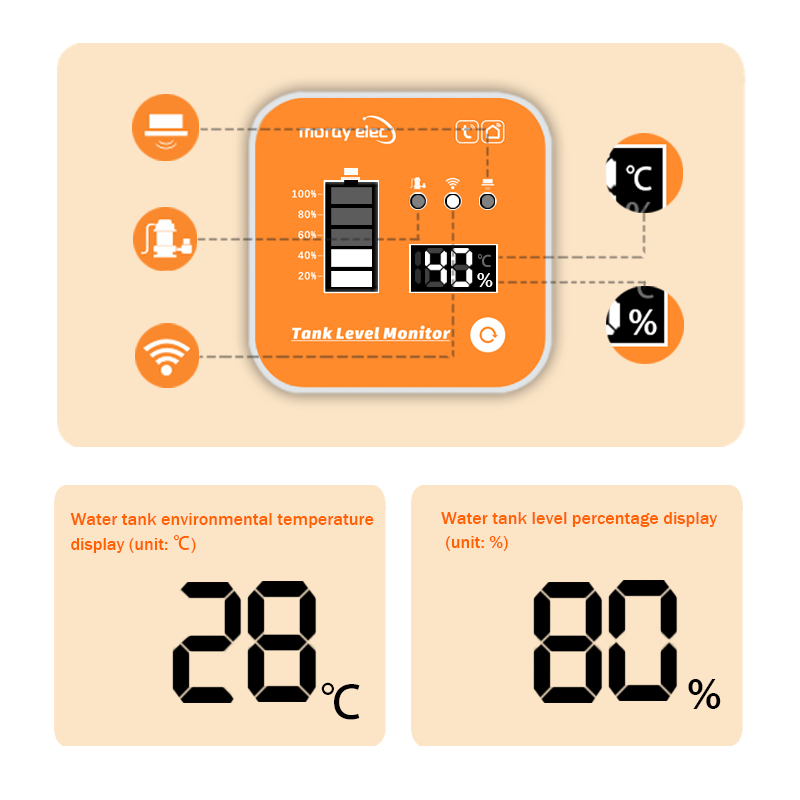 ME201R Tuya APP مستشعر المستوى - مراجعة Smart Home Water Level Sensor وسعره