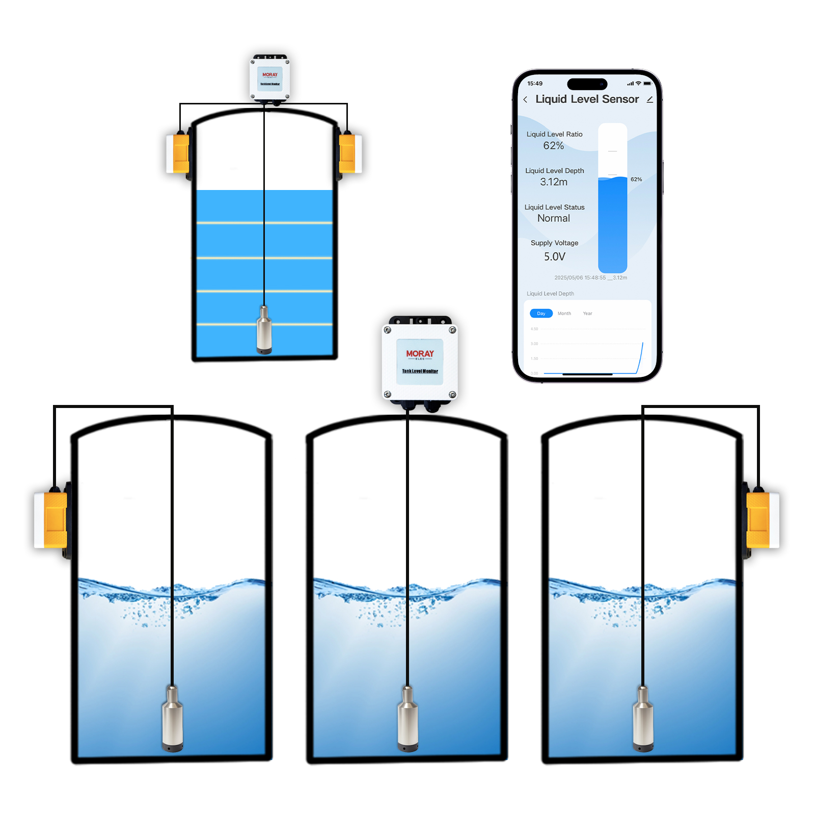 ME202W المنزل الذكي عالية الدق - مراجعة Smart Home Water Level Sensor وسعره