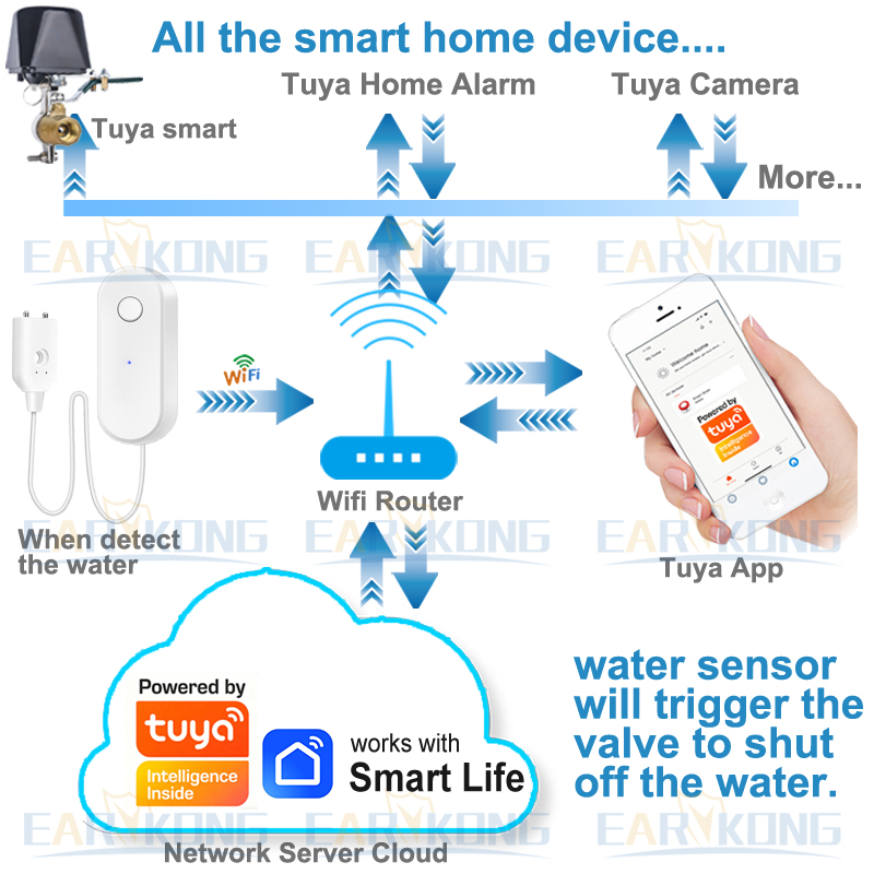 Tuya WiFi مستشعر تسرب المياه ا - مراجعة Wifi Water Sensor وسعره