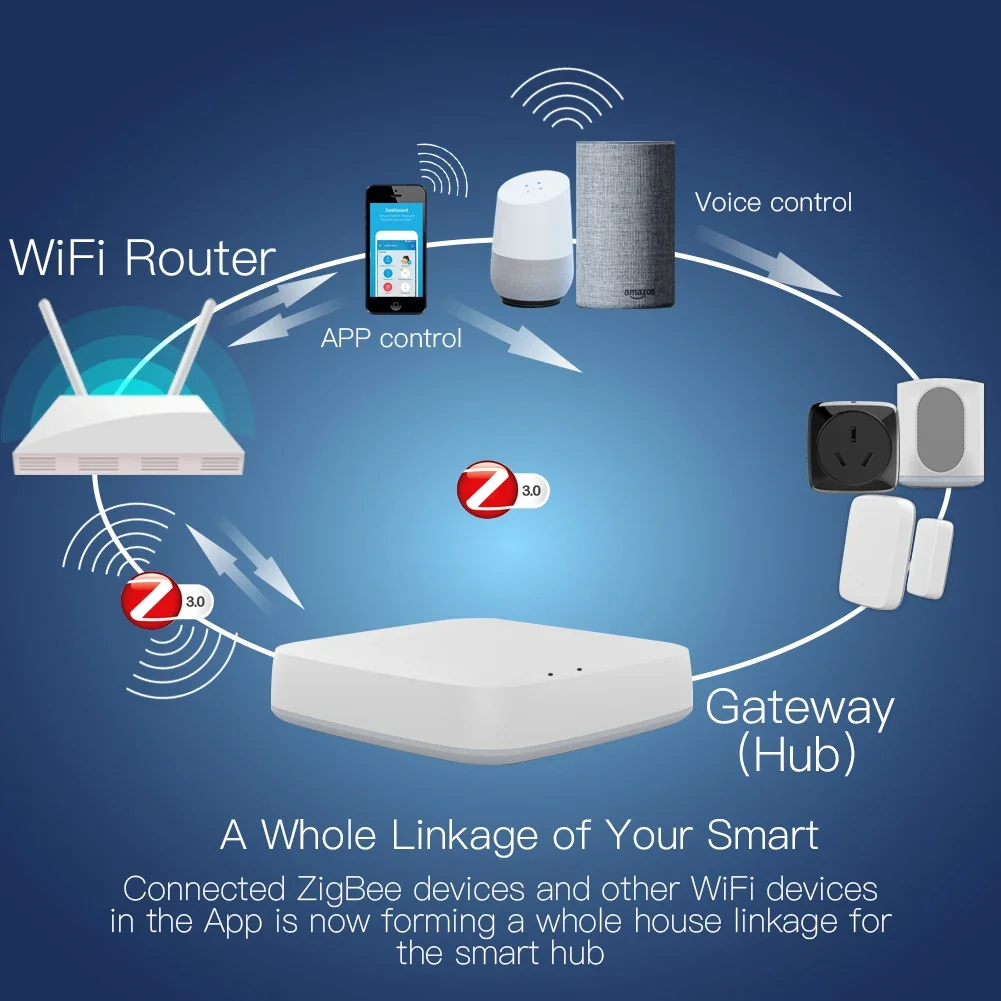 Tuya ZigBee 3.0 Smart Gateway  - مراجعة Smart Home Gateway وسعره