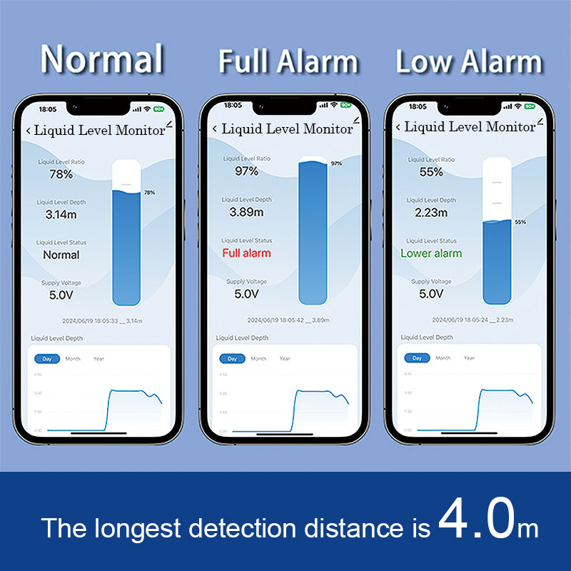 ME201WZ اللاسلكية زيجبي تويا ت - مراجعة Smart Home Water Level Sensor وسعره