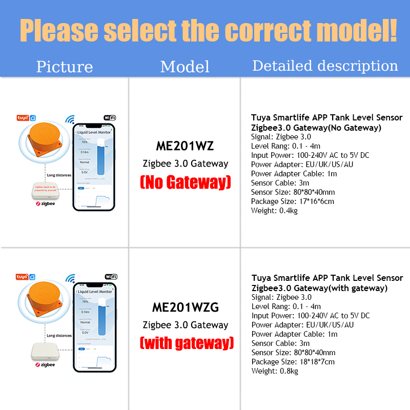 ME201WZ اللاسلكية زيجبي تويا ت - مراجعة Smart Home Water Level Sensor وسعره